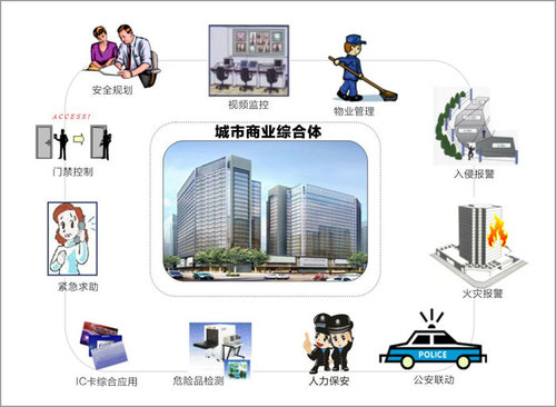 北京保安公司-技術防范服務 北京保安公司-技術防范服務